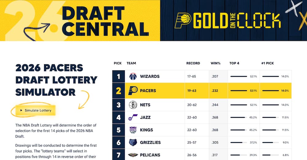 Pacers Draft Lottery Simulator